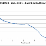 20180920 - Thrust curve static test monolithc 4 finned core