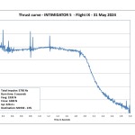 20240531-I5-thrust-curve-APCP-P80F