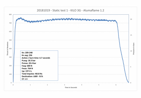 20181019 - KILO 3G - Alumaflame 1.2 - Test 1 - Pressure reconstruction 20181019 - KILO 3G - Alumaflame 1.2 - Test 1 - Pressure reconstruction